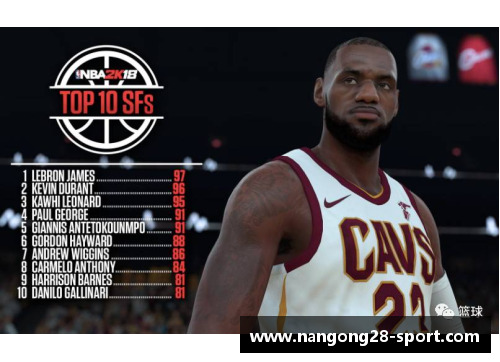 NBA小前锋现役排行TOP10，让你看到最耀眼的巨星